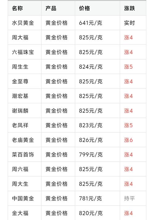 國際黃金價格今天多少一克，國際黃金價格最新行情